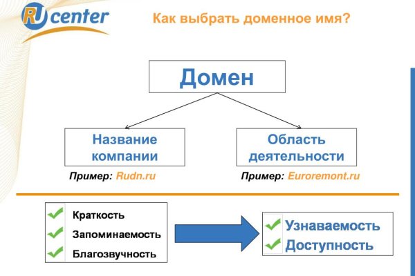 Магазины даркнет blacksprut adress com