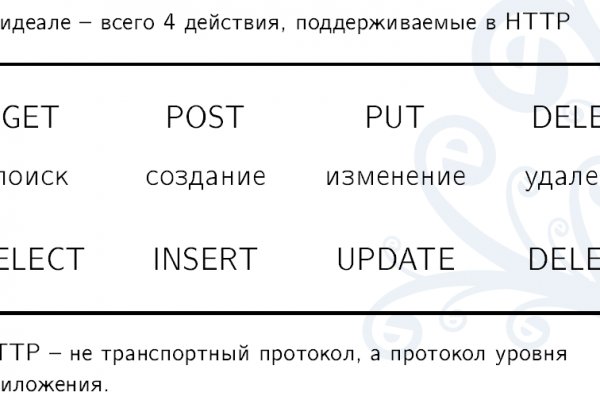 Блекспрут 2fa 1blacksprut me